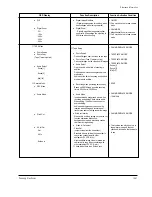 Preview for 209 page of Samsung VP-D371 Service Manual