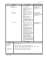 Preview for 211 page of Samsung VP-D371 Service Manual