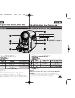 Preview for 9 page of Samsung VP-D371W(i) Owner'S Instruction Book