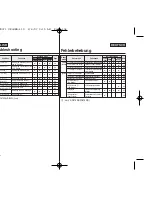 Preview for 106 page of Samsung VP-D371W(i) Owner'S Instruction Book