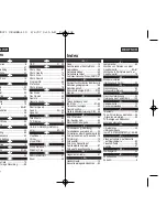 Preview for 108 page of Samsung VP-D371W(i) Owner'S Instruction Book