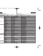 Preview for 112 page of Samsung VP-D371W(i) Owner'S Instruction Book