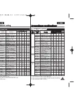 Предварительный просмотр 105 страницы Samsung VP-D375W Owner'S Instruction Manual