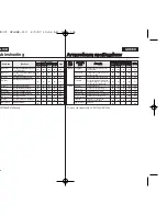 Предварительный просмотр 106 страницы Samsung VP-D375W Owner'S Instruction Manual