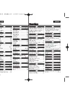 Предварительный просмотр 108 страницы Samsung VP-D375W Owner'S Instruction Manual