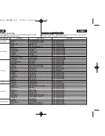 Предварительный просмотр 109 страницы Samsung VP-D375W Owner'S Instruction Manual