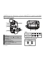 Preview for 14 page of Samsung VP-D381( i ) User Manual