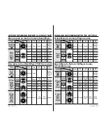 Preview for 27 page of Samsung VP-D381I User Manual