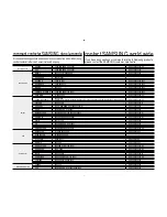 Preview for 116 page of Samsung VP-D381I User Manual