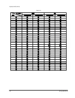 Preview for 20 page of Samsung VP-D451 Service Manual