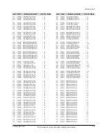 Preview for 69 page of Samsung VP-D451 Service Manual