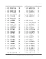 Предварительный просмотр 77 страницы Samsung VP-D451 Service Manual