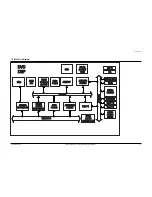 Предварительный просмотр 81 страницы Samsung VP-D451 Service Manual