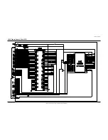 Preview for 105 page of Samsung VP-D451 Service Manual