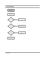 Preview for 121 page of Samsung VP-D451 Service Manual