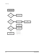 Предварительный просмотр 122 страницы Samsung VP-D451 Service Manual