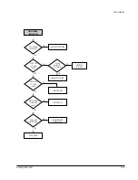 Preview for 125 page of Samsung VP-D451 Service Manual