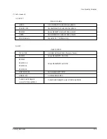 Preview for 133 page of Samsung VP-D451 Service Manual