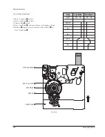 Preview for 146 page of Samsung VP-D451 Service Manual