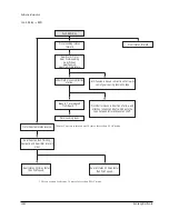 Preview for 160 page of Samsung VP-D451 Service Manual