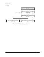 Preview for 166 page of Samsung VP-D451 Service Manual