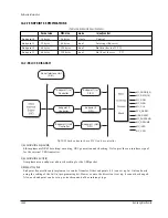 Предварительный просмотр 172 страницы Samsung VP-D451 Service Manual