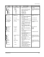 Предварительный просмотр 181 страницы Samsung VP-D451 Service Manual