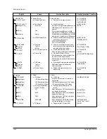 Предварительный просмотр 182 страницы Samsung VP-D451 Service Manual