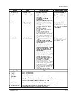 Preview for 183 page of Samsung VP-D451 Service Manual