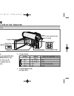 Предварительный просмотр 14 страницы Samsung VP-D461 Owner'S Instruction Book