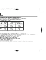 Предварительный просмотр 22 страницы Samsung VP-D461 Owner'S Instruction Book