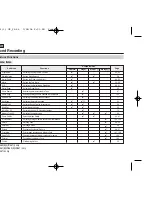 Предварительный просмотр 50 страницы Samsung VP-D461 Owner'S Instruction Book