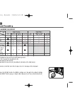 Предварительный просмотр 52 страницы Samsung VP-D461 Owner'S Instruction Book