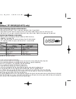 Предварительный просмотр 80 страницы Samsung VP-D461 Owner'S Instruction Book