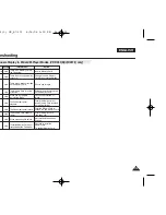 Предварительный просмотр 115 страницы Samsung VP-D461 Owner'S Instruction Book