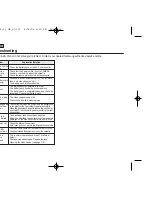 Предварительный просмотр 116 страницы Samsung VP-D461 Owner'S Instruction Book