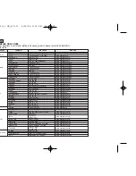 Предварительный просмотр 123 страницы Samsung VP-D461 Owner'S Instruction Book