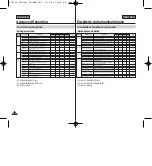 Preview for 50 page of Samsung VP-D461B Owner'S Instruction Book