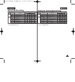 Preview for 51 page of Samsung VP-D461B Owner'S Instruction Book