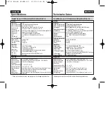 Preview for 117 page of Samsung VP-D461B Owner'S Instruction Book