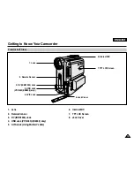 Preview for 13 page of Samsung VP-D651 Owner'S Instruction Book