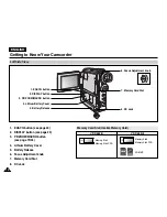 Preview for 14 page of Samsung VP-D651 Owner'S Instruction Book