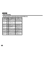 Preview for 114 page of Samsung VP-D651 Owner'S Instruction Book