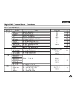 Preview for 95 page of Samsung VP-D6550 Owner'S Instruction Book