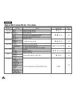 Preview for 96 page of Samsung VP-D6550 Owner'S Instruction Book