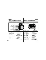 Предварительный просмотр 14 страницы Samsung VP-D70 Owner'S Instruction Book