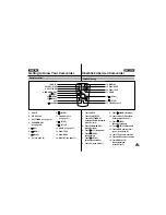 Предварительный просмотр 15 страницы Samsung VP-D70 Owner'S Instruction Book