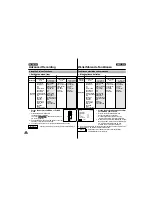 Предварительный просмотр 32 страницы Samsung VP-D70 Owner'S Instruction Book