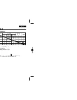 Preview for 36 page of Samsung VP-D85 Owner'S Instruction Book