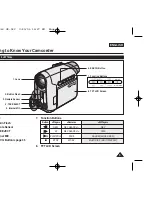 Preview for 9 page of Samsung VP-D963 Owner'S Instruction Manual